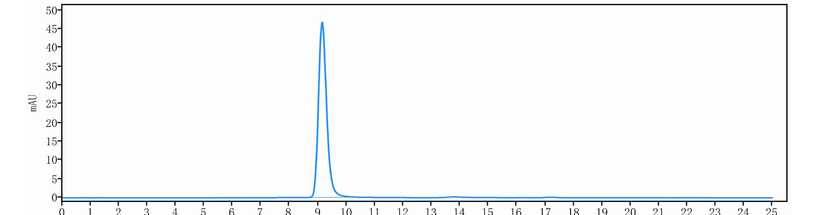 0 - Anti-IFNB1 Reference Antibody (Dazukibart) APR11534