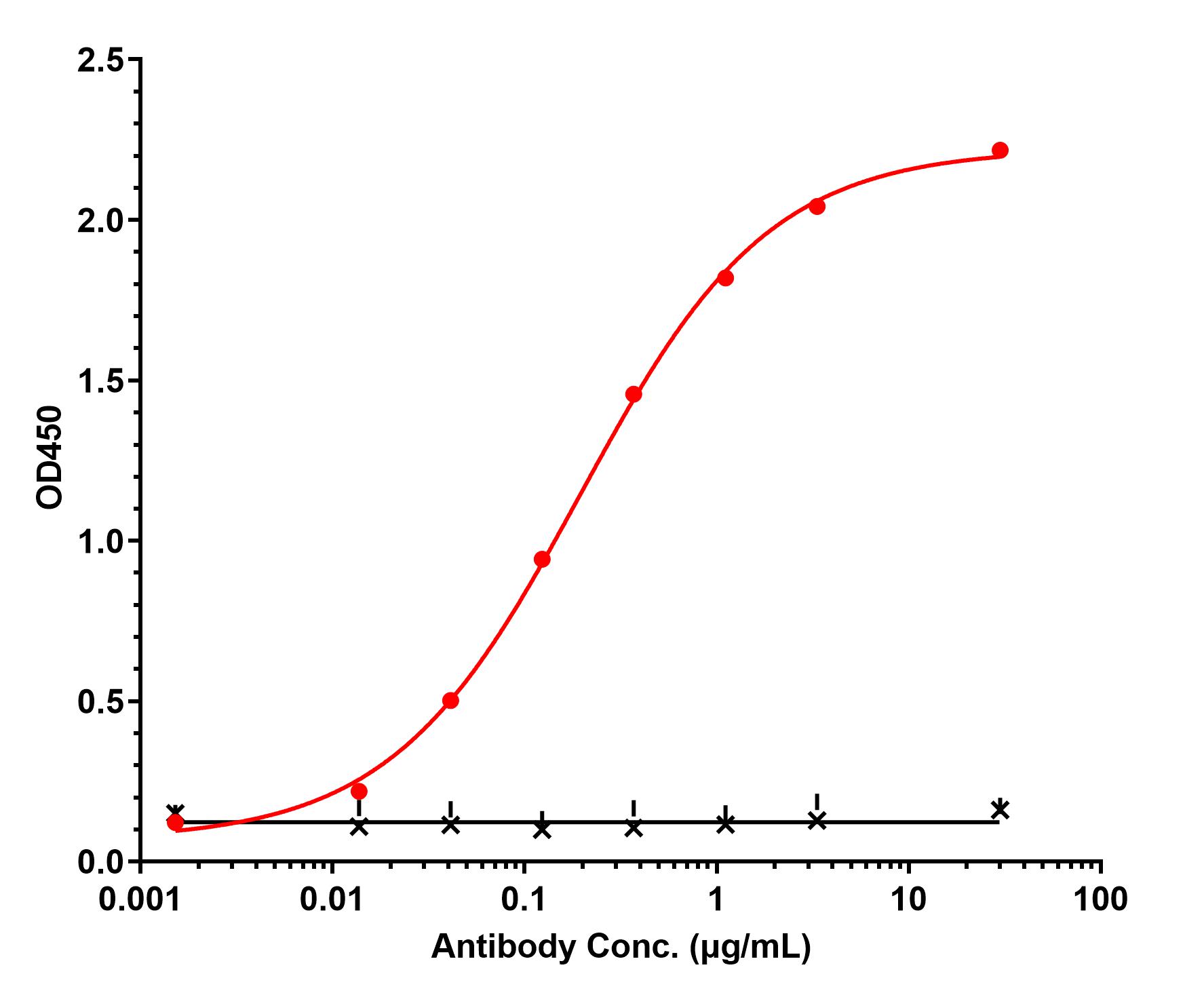 0 - Anti-IFNB1 Reference Antibody (Dazukibart) APR11534