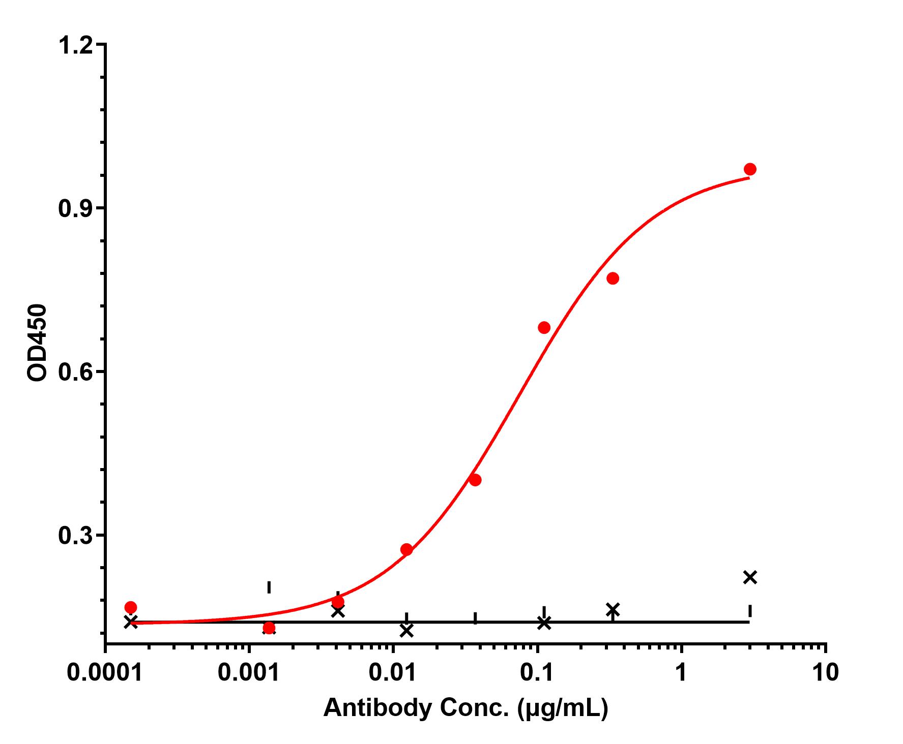 0 - Anti-ADMAST4 Reference Antibody (GSK patent anti-ADMAST4) APR11535