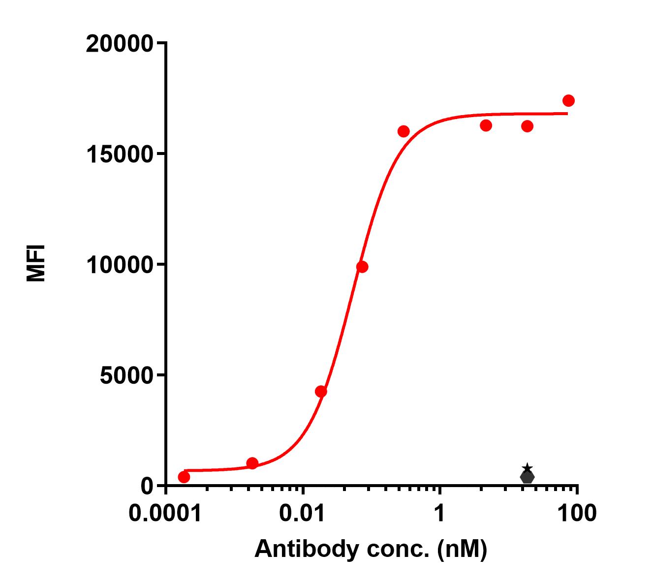 0 - Anti-ROBO2 Reference Antibody (Pfizer patent anti-ROBO2) APR11536
