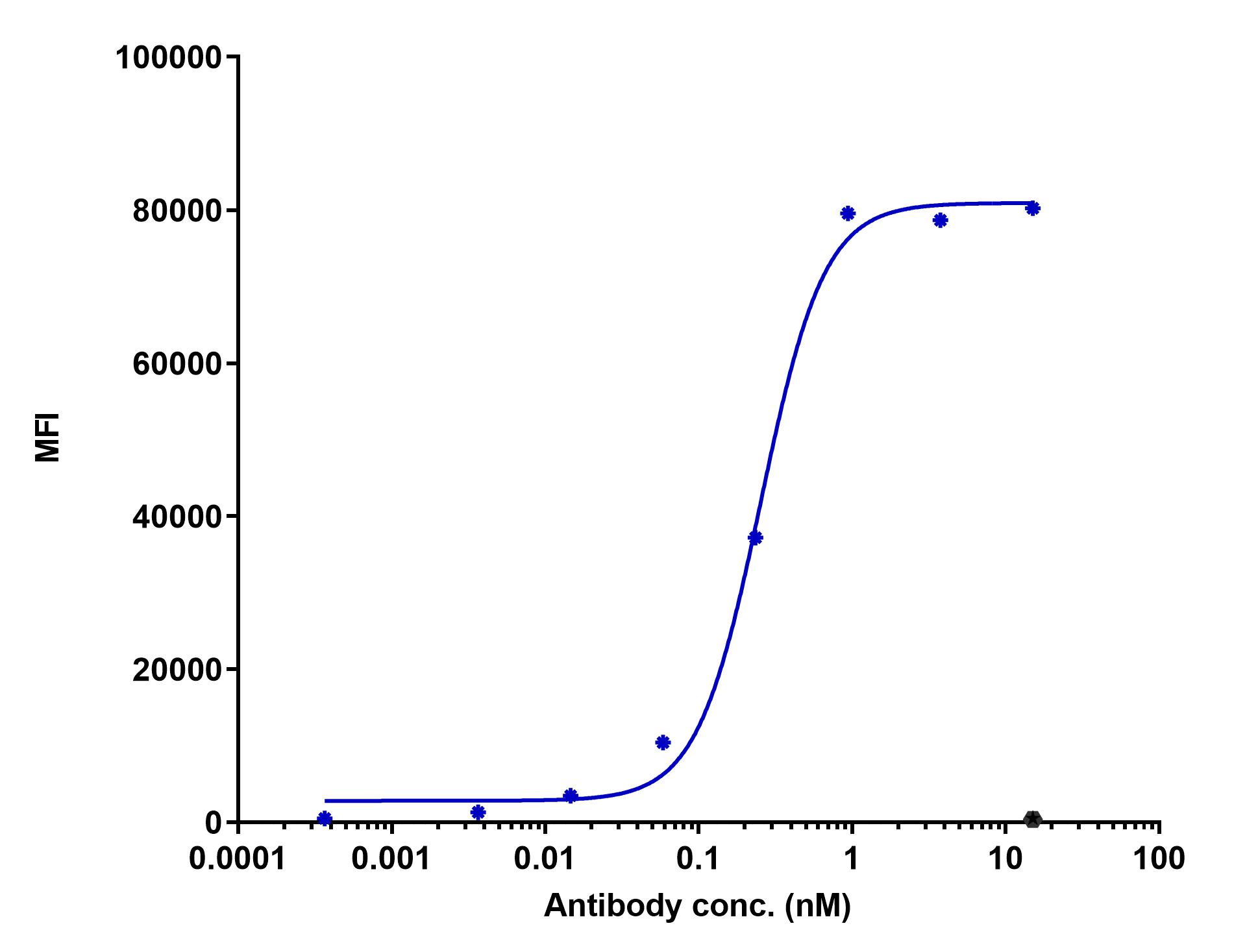0 - Anti-BCAM Reference Antibody (Genome and Co. patent anti-BCAM) APR11537
