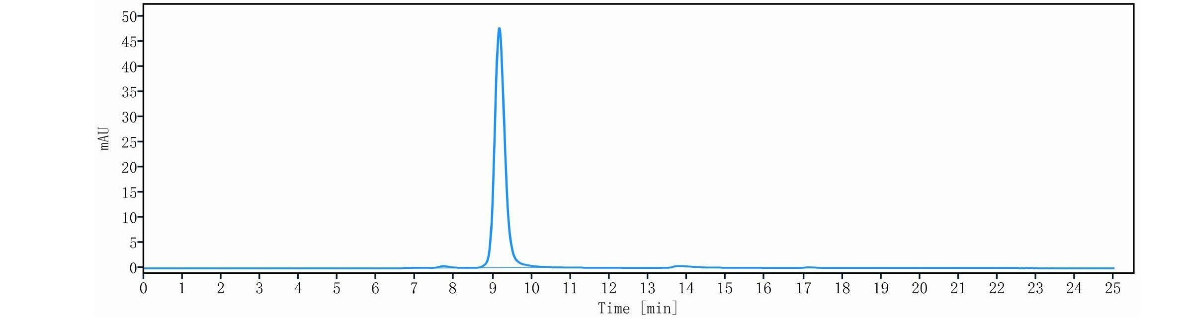 0 - Anti-Caspase-1 Reference Antibody (Genentech patent anti-Inflammatory Caspase) APR11538
