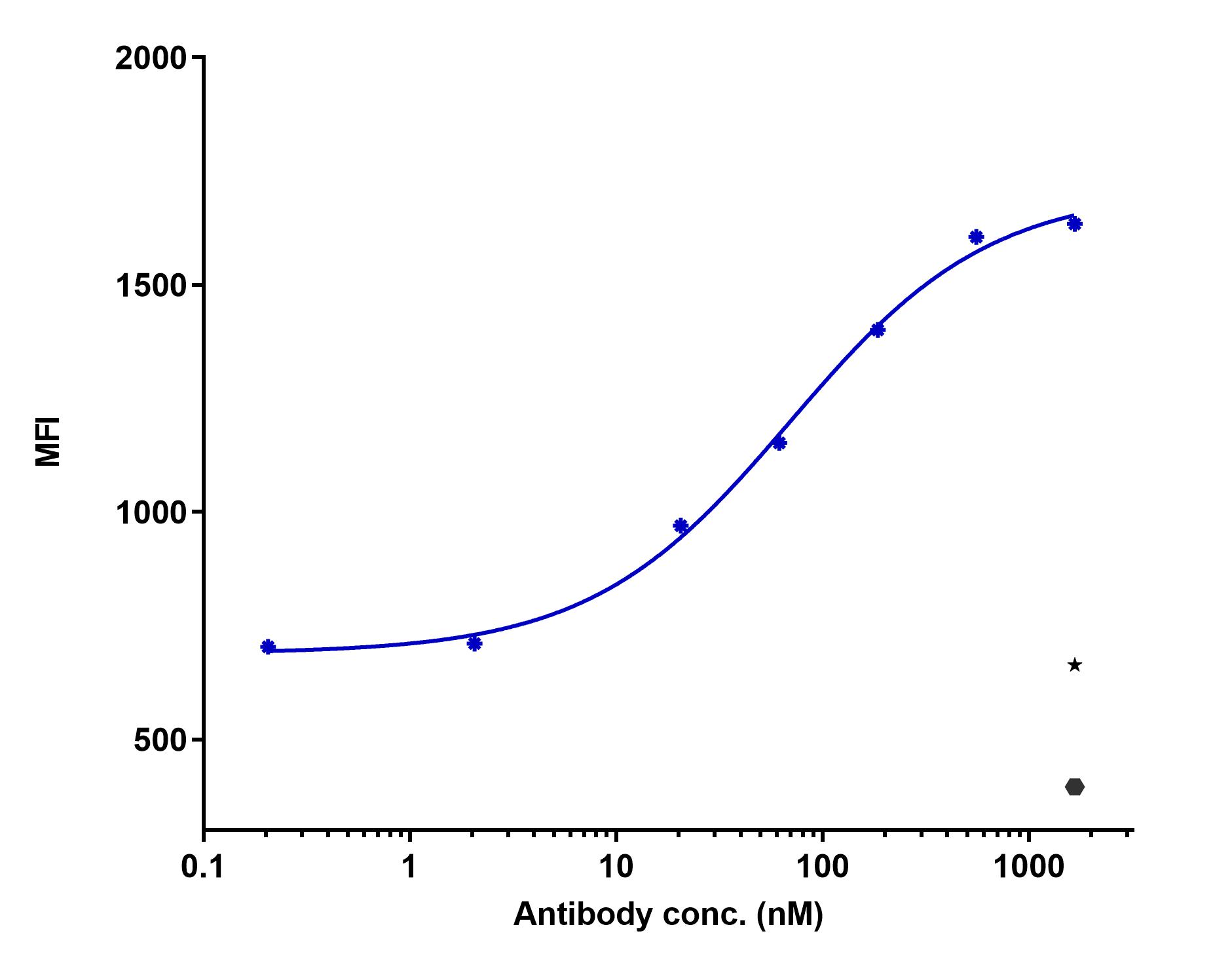 0 - Anti-Caspase-1 Reference Antibody (Genentech patent anti-Inflammatory Caspase) APR11538