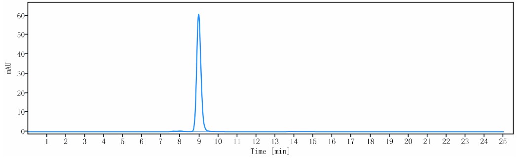 0 - Anti-KRAS Reference Antibody (Genentech patent anti-KRAS) APR11540