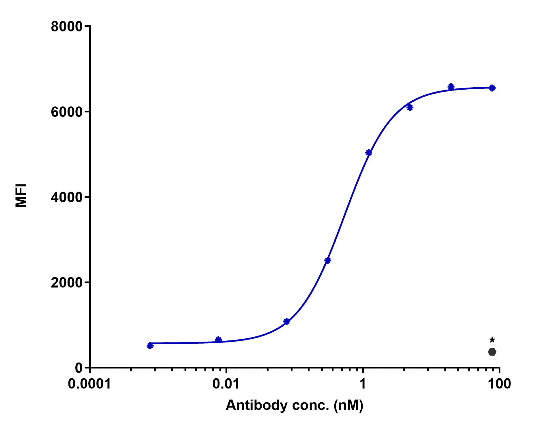 0 - Anti-CD72 Reference Antibody (U.California patent anti-CD72) APR11541