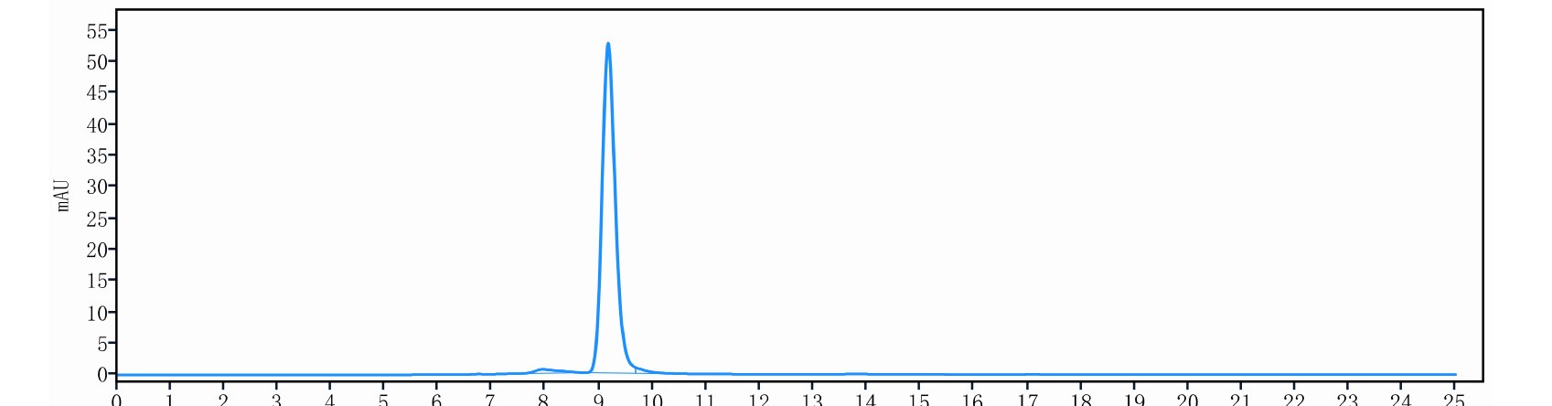 0 - Anti-IL-19 Reference Antibody (Cheng Kung U. patent anti-IL-19) APR11542