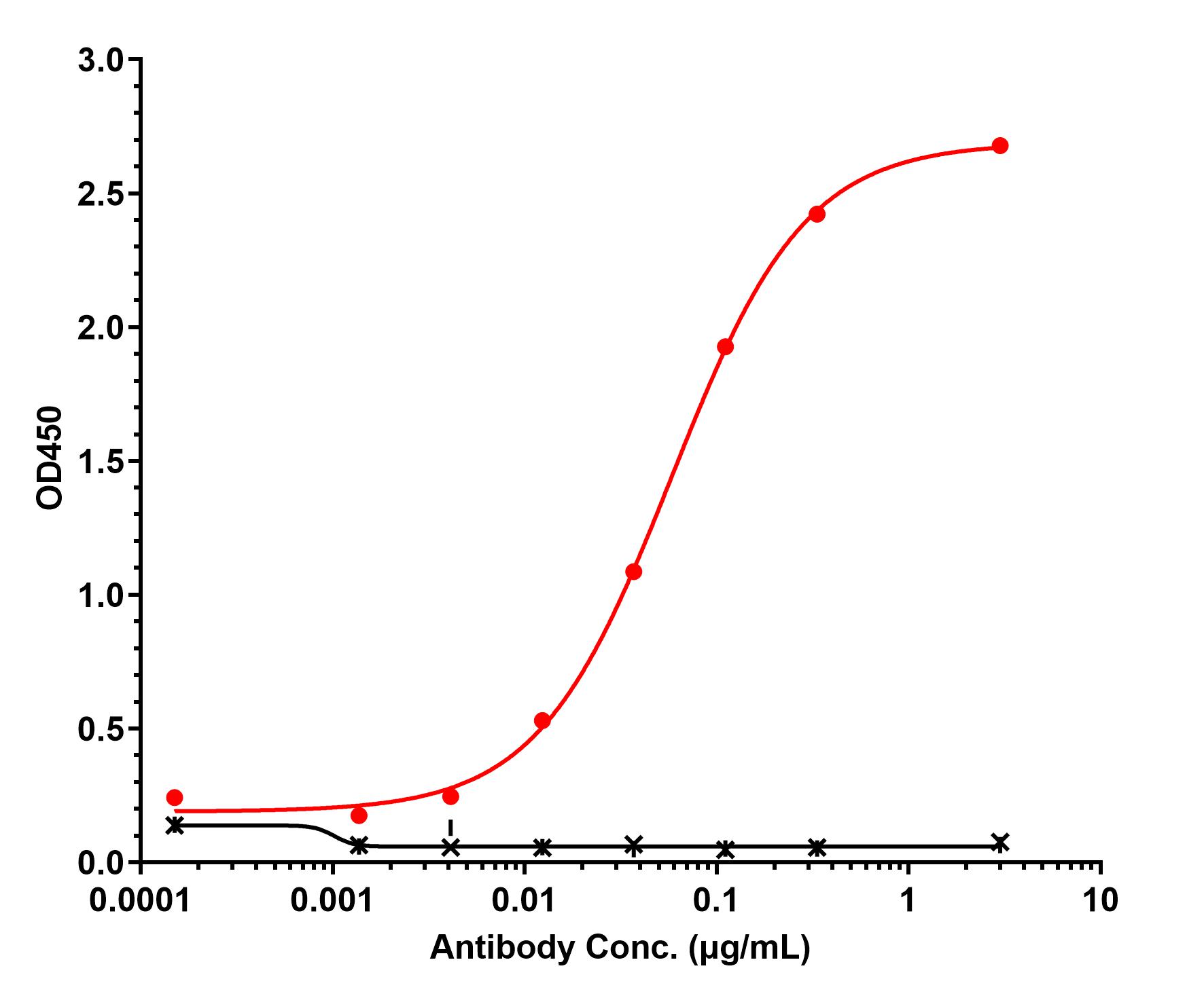 0 - Anti-IL-19 Reference Antibody (Cheng Kung U. patent anti-IL-19) APR11542