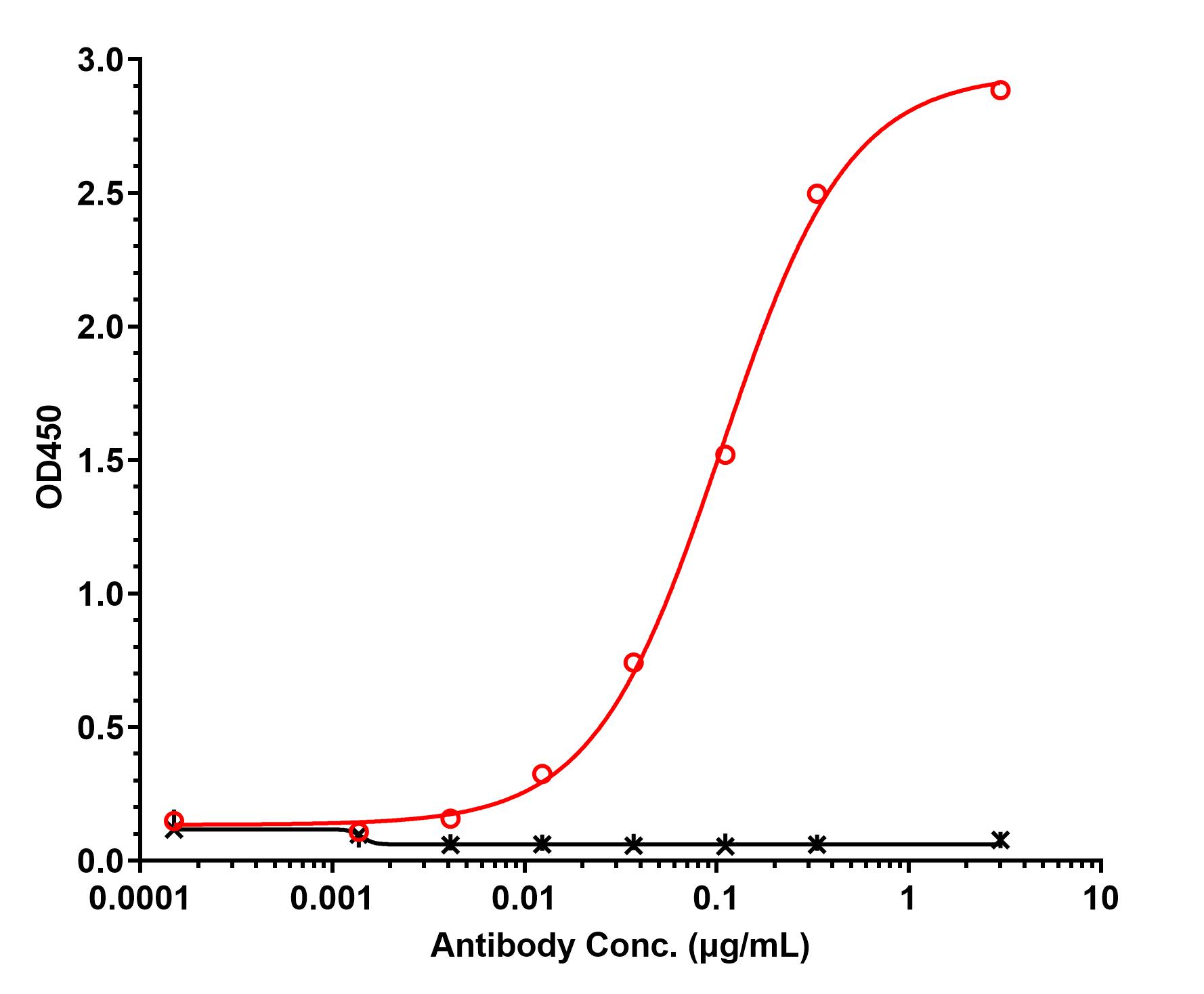 0 - Anti-TIMP1 Reference Antibody (Bayer patent anti-TIMP-1) APR11543