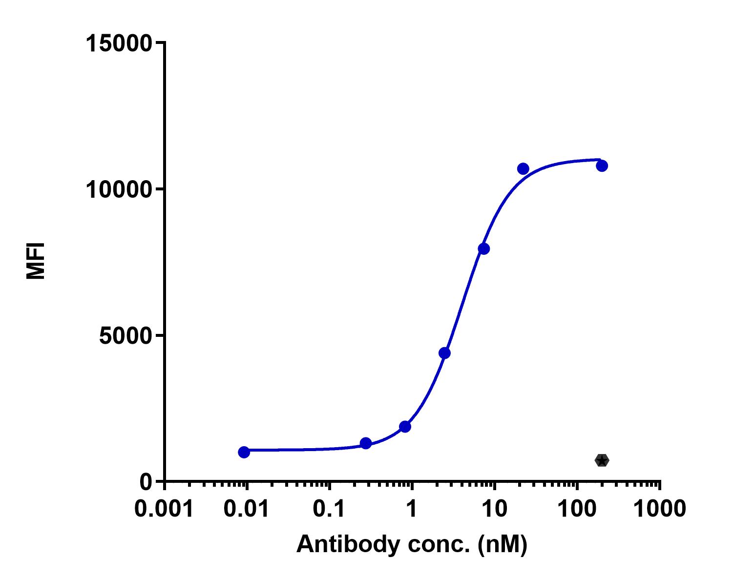 0 - Anti-APLNR Reference Antibody (Regeneron patent anti-APLNR) APR11544