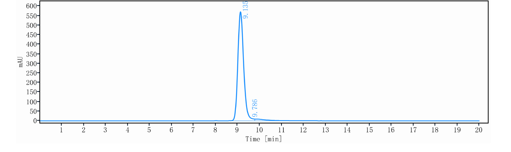 0 - Anti-HSP90 Reference Antibody (efungumab) APR11545