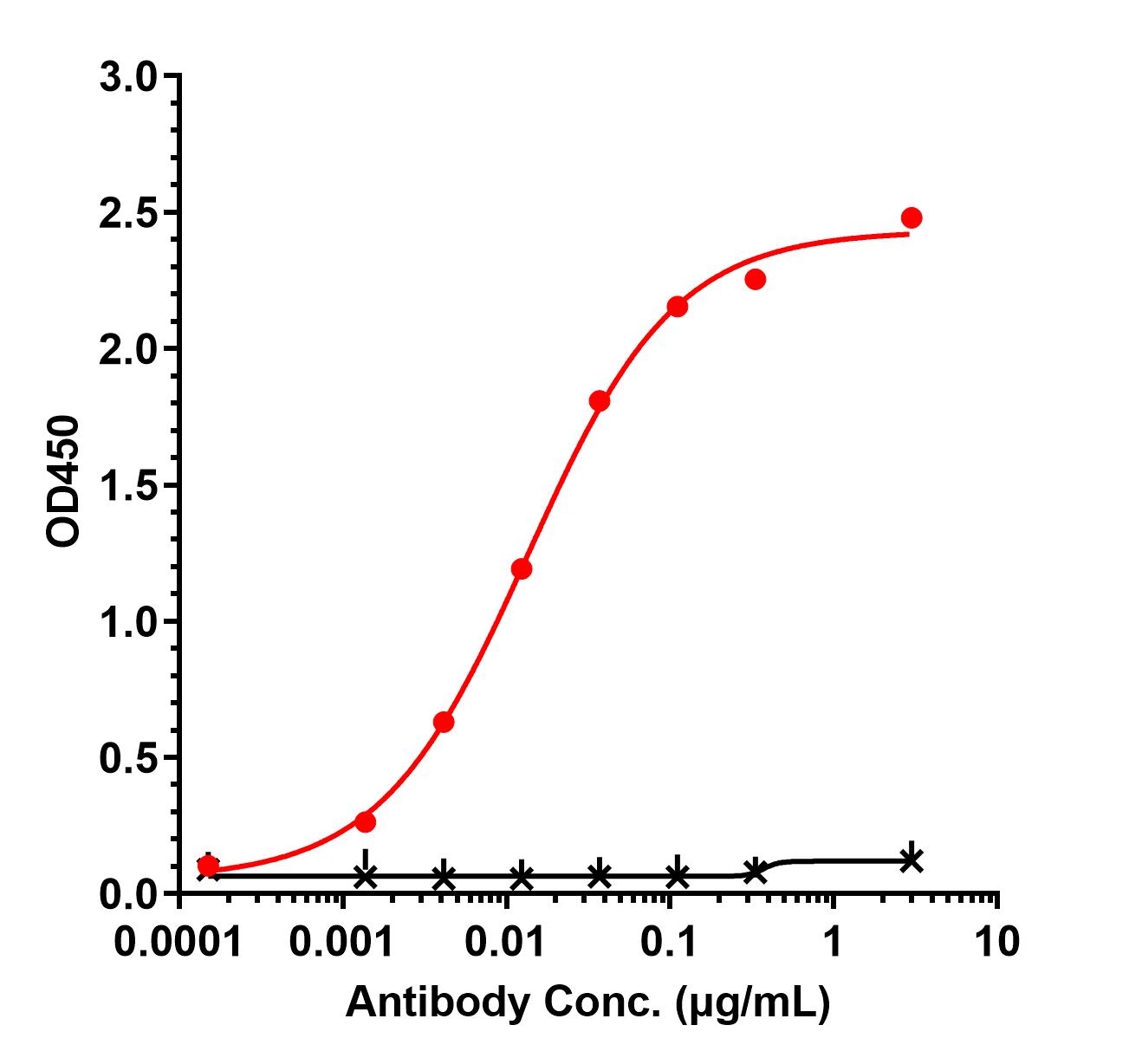 0 - Anti-Integrin αvβ8 Reference Antibody (U.California patent anti-Integrin αvβ8) APR11546