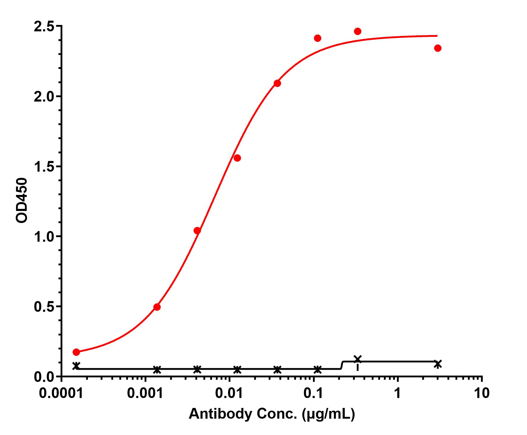 0 - Anti-Integrin αvβ8 Reference Antibody (Genentech patent anti-Integrin Alpha V Beta 8) APR11547