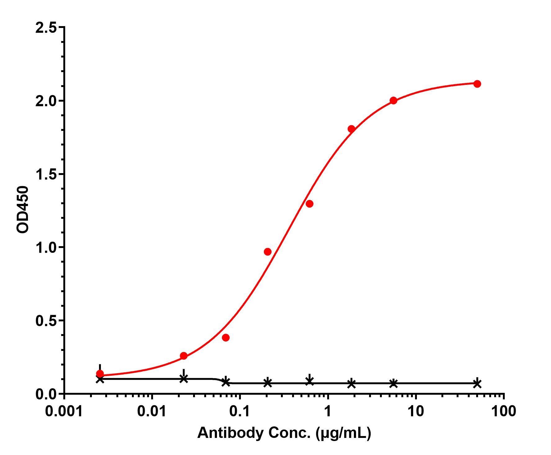 0 - Anti-NGLY1 Reference Antibody (Jackson Laboratory patent anti-NGLY1) APR11548