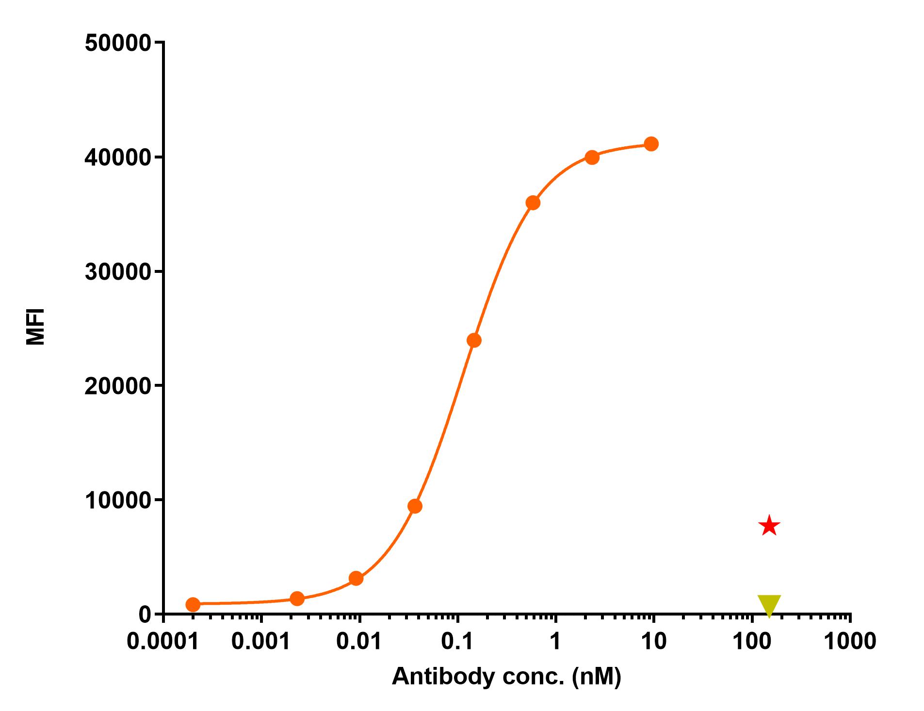 0 - Anti-Plexin A1 Reference Antibody (Chugai patent anti-Plexin A1) APR11550