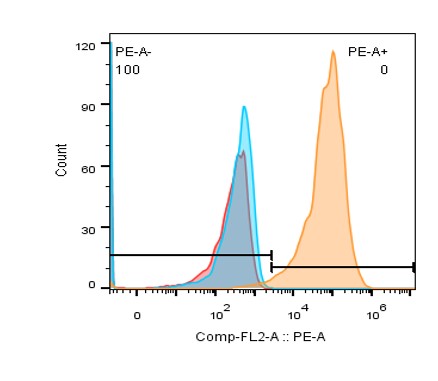 0 - Anti-BMP-4 Reference Antibody (Medarex patent anti-BMP-4) APR11551