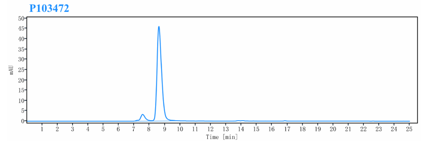 0 - Anti-BAFF & IL-17A Reference Antibody (Tibulizumab) APR11553