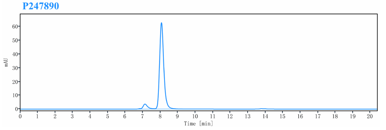 0 - Anti-PD-1 & CTLA-4 Reference Antibody (Cadonilimab) APR11554