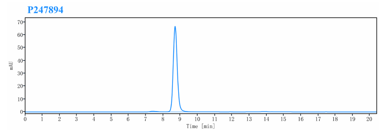 0 - Anti-PD-L1 & VEGF Reference Antibody (Pm8002） APR11555