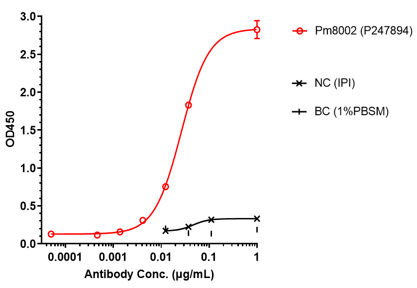 0 - Anti-PD-L1 & VEGF Reference Antibody (Pm8002） APR11555