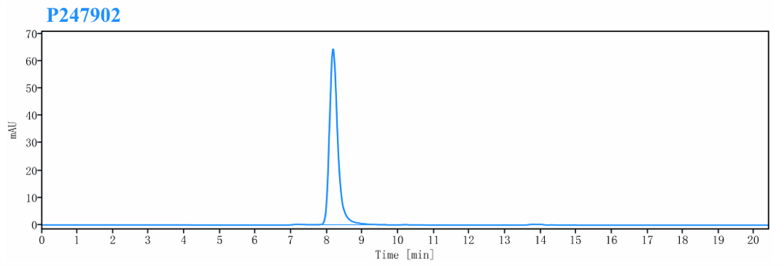 0 - Anti-IL-1a & IL1b Reference Antibody (Lutikizumab) APR11556