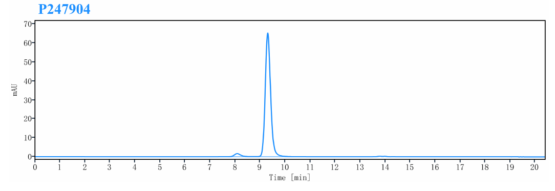 0 - Anti-CTLA4 & PD-L1 Reference Antibody (Erfonrilimab) APR11557