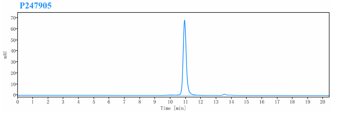 0 - Anti-IL-17 & IL-17F & Serum Albumin Reference Antibody (Sonelokimab) APR11558