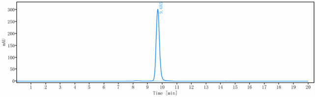 0 - Anti-EGFR & HER3 Reference Antibody (Duligotuzumab) APR11559