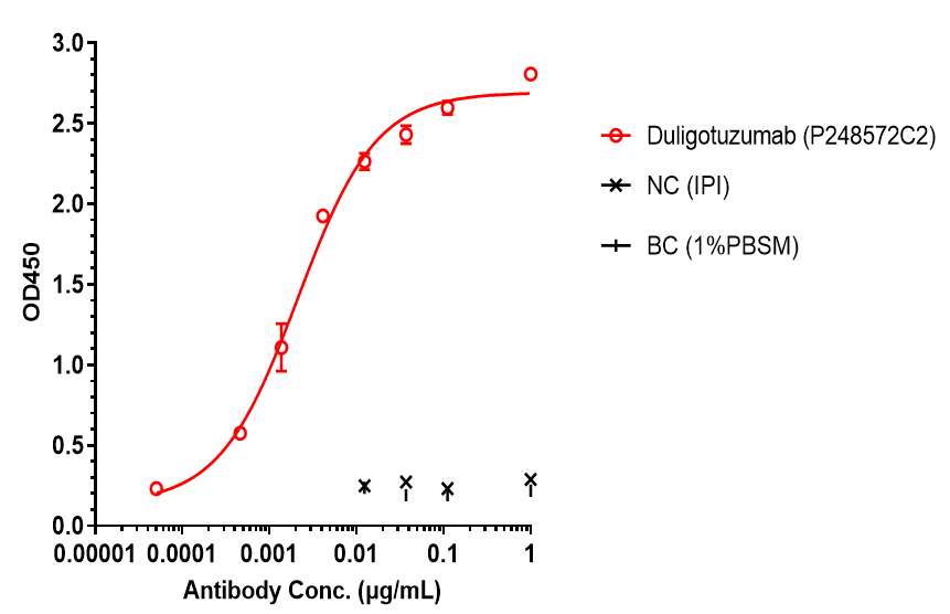 0 - Anti-EGFR & HER3 Reference Antibody (Duligotuzumab) APR11559