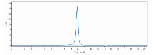 0 - Anti-PD-1 & TIGIT Reference Antibody (Rilvegostomig） APR11561