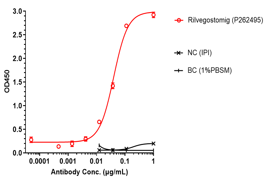 0 - Anti-PD-1 & TIGIT Reference Antibody (Rilvegostomig） APR11561