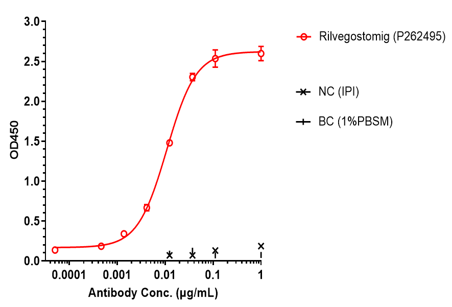 0 - Anti-PD-1 & TIGIT Reference Antibody (Rilvegostomig） APR11561