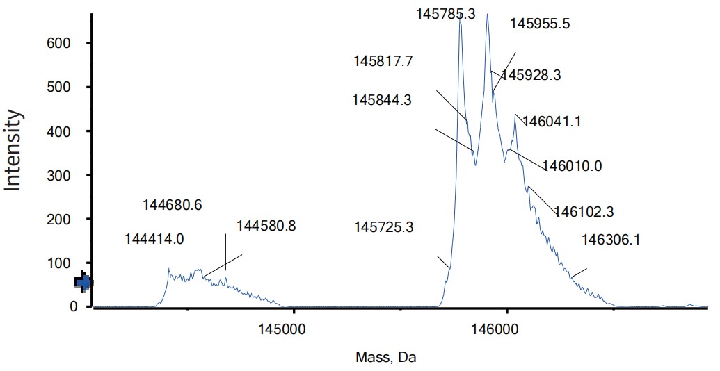 0 - Anti-PD-1 & TIGIT Reference Antibody (Rilvegostomig） APR11561