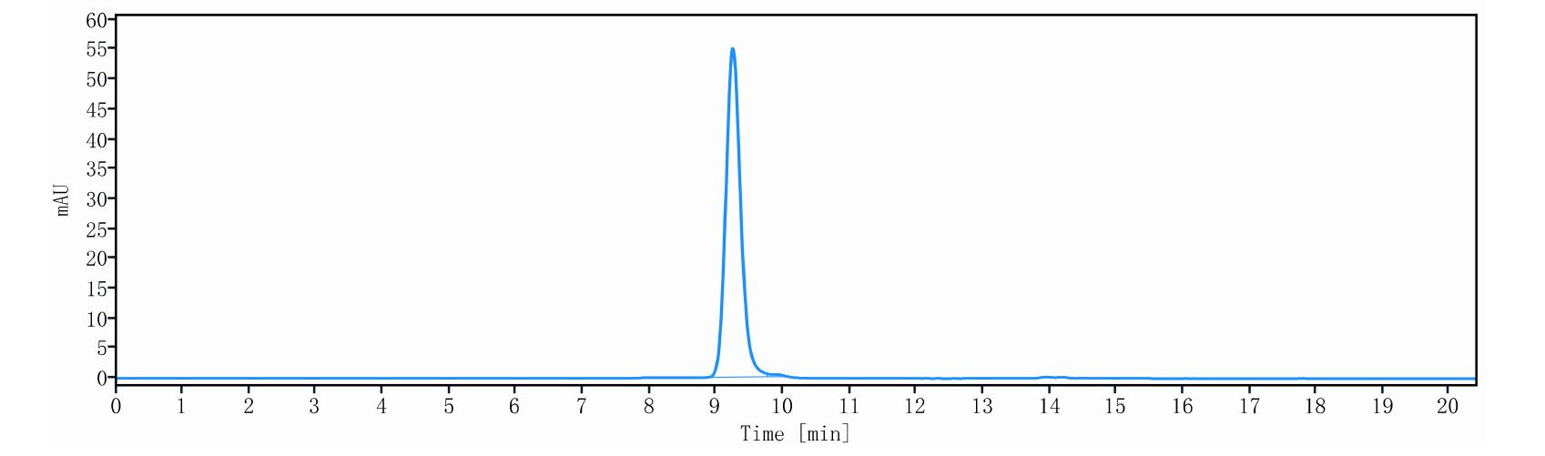 0 - Anti-BCMA & CD3 Reference Antibody (Elranatamab) APR11562