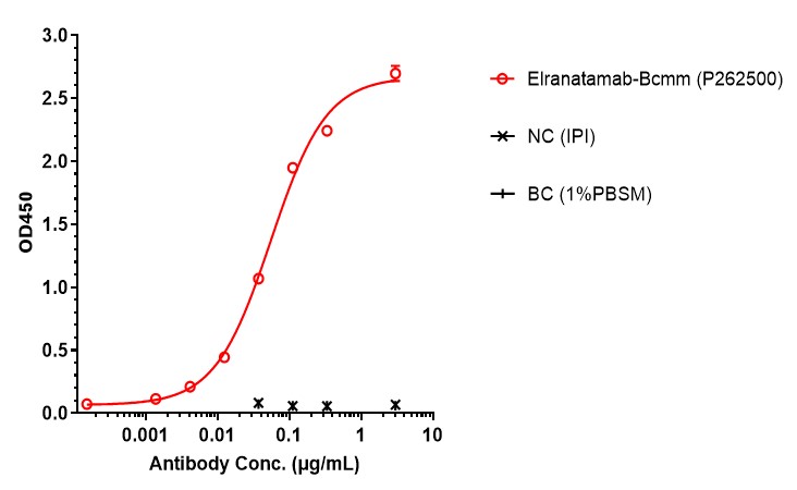 0 - Anti-BCMA & CD3 Reference Antibody (Elranatamab) APR11562