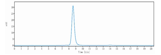 0 - Anti-PD-L1 & VEGF Reference Antibody (Sotiburafusp alfa） APR11563