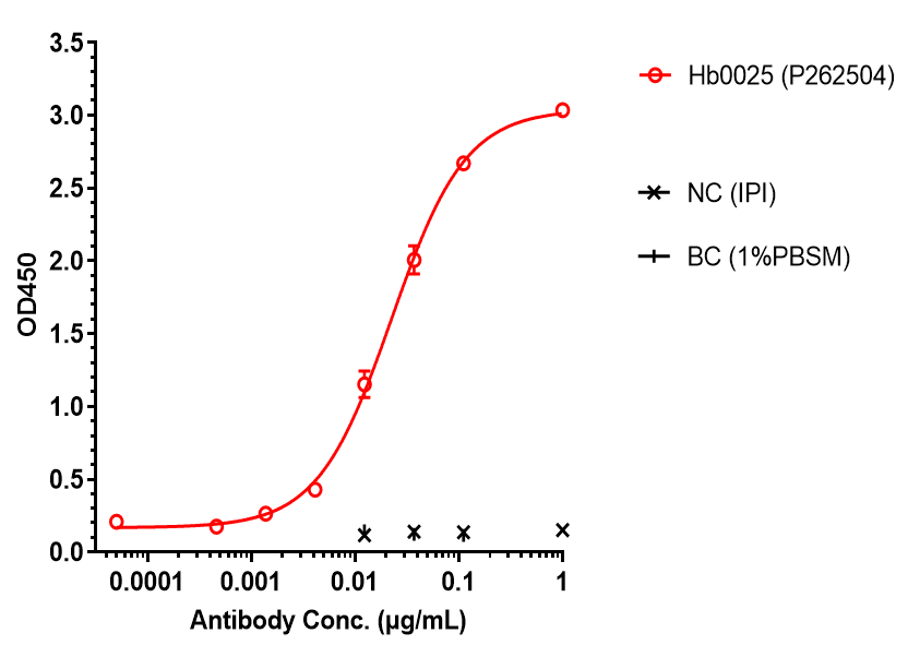 0 - Anti-PD-L1 & VEGF Reference Antibody (Sotiburafusp alfa） APR11563