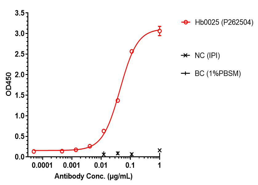 0 - Anti-PD-L1 & VEGF Reference Antibody (Sotiburafusp alfa） APR11563