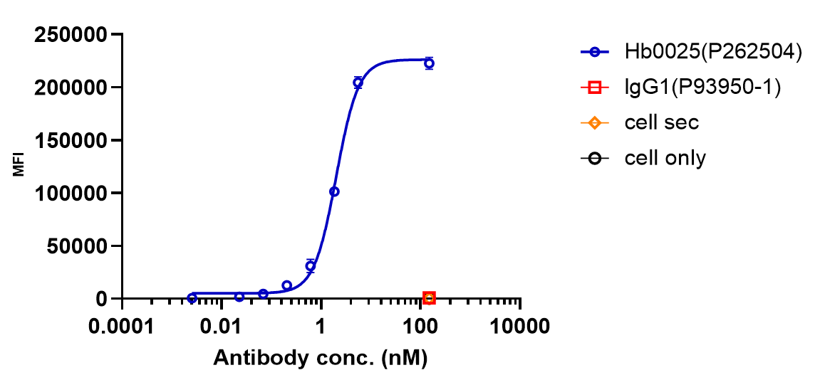 0 - Anti-PD-L1 & VEGF Reference Antibody (Sotiburafusp alfa） APR11563