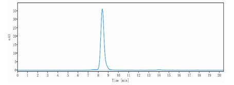 0 - Anti-PD-L1 & TGF-Beta Reference Antibody (Tqb2858) APR11564