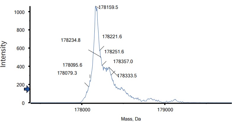 0 - Anti-PD-L1 & TGF-Beta Reference Antibody (Tqb2858) APR11564