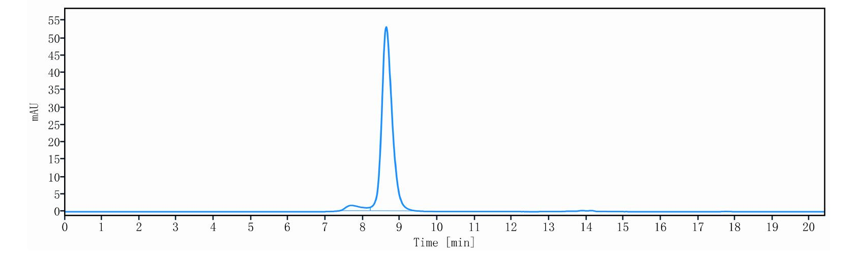 0 - Anti-HER3 & IGF-1R Reference Antibody (Istiratumab) APR11565