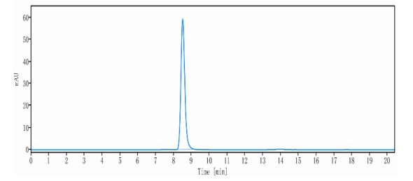 0 - Anti-CD47 & PD-1 Reference Antibody (Hx009） APR11566