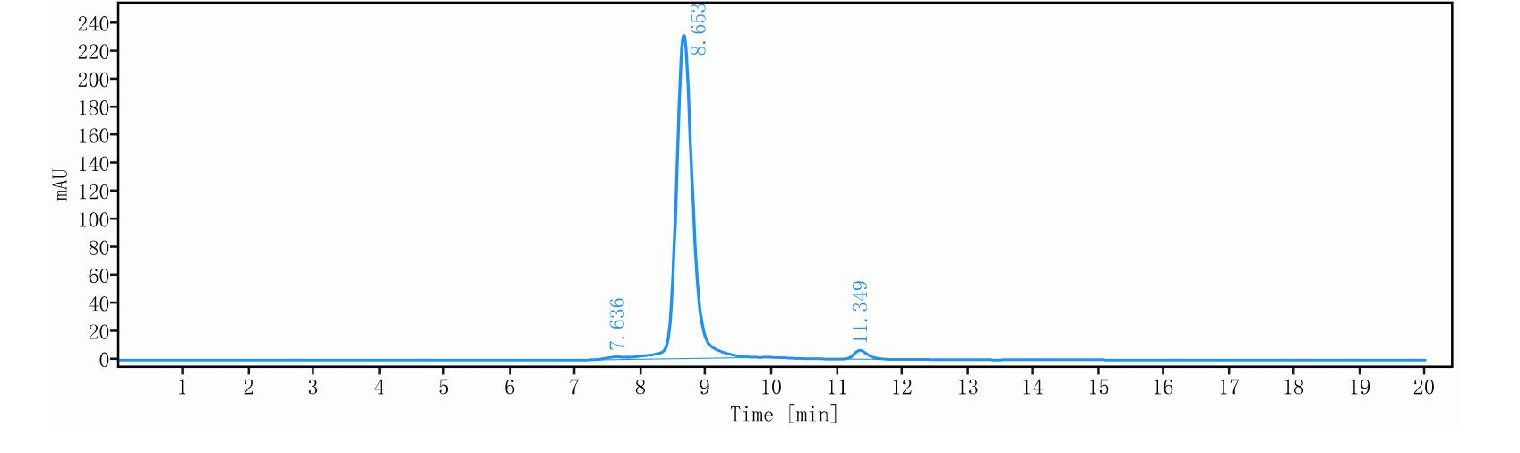 0 - Anti-CD20 & CD3 Reference Antibody (Glofitamab) APR11567