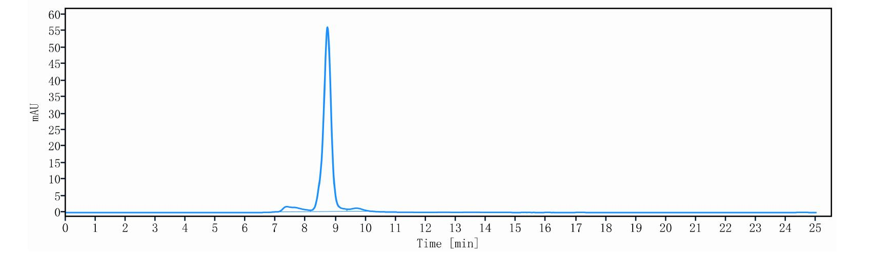 0 - Anti-IL-18 & IL-1β Reference Antibody (Mas825) APR11569