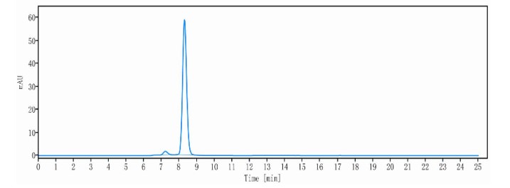 0 - Anti-IL-13 & IL-4 Reference Antibody (Romilkimab) APR11570