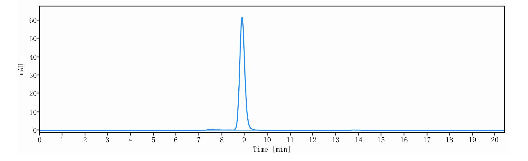 0 - Anti-BCMA & CD3 Reference Antibody (Linvoseltamab) APR11571