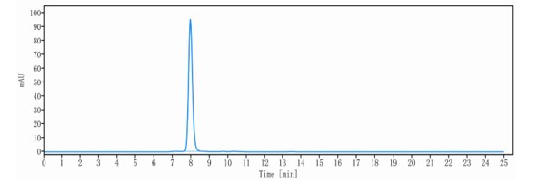 0 - Anti-TNFalpha & IL-17 Reference Antibody (Remtolumab) APR11572