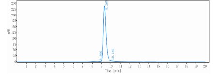 0 - Anti-CD20 & CD3e Reference Antibody (Mosunetuzumab) APR11573