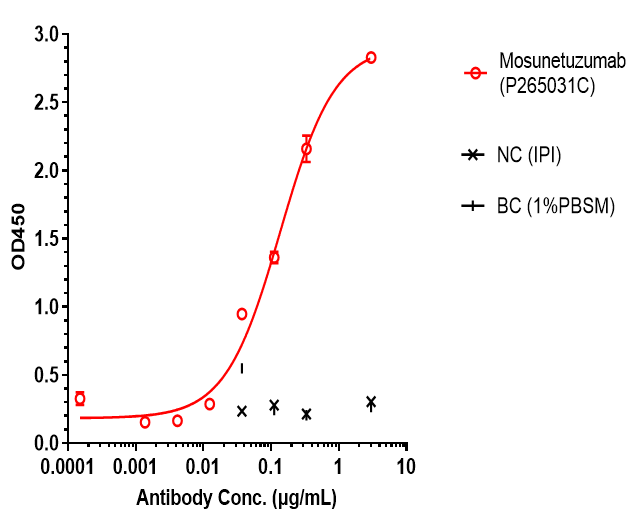 0 - Anti-CD20 & CD3e Reference Antibody (Mosunetuzumab) APR11573