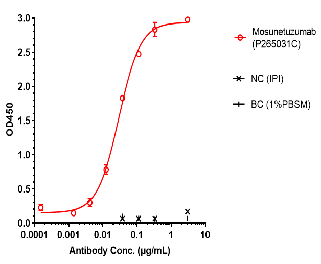 0 - Anti-CD20 & CD3e Reference Antibody (Mosunetuzumab) APR11573